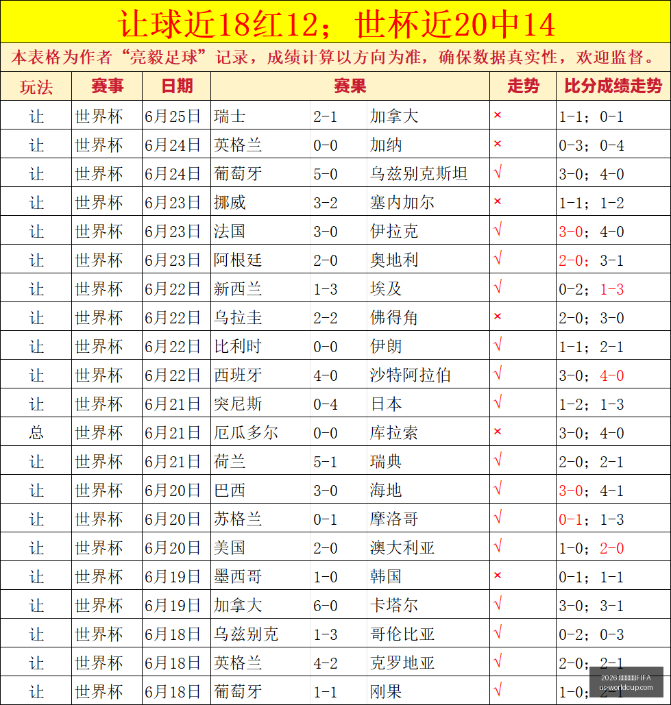 备战,伊拉克热身,赛平淡,2026世界杯赛程FIFA官网,2026世界杯FIFA,足球赛程安排,最新世界杯资讯,FIFA全站入口