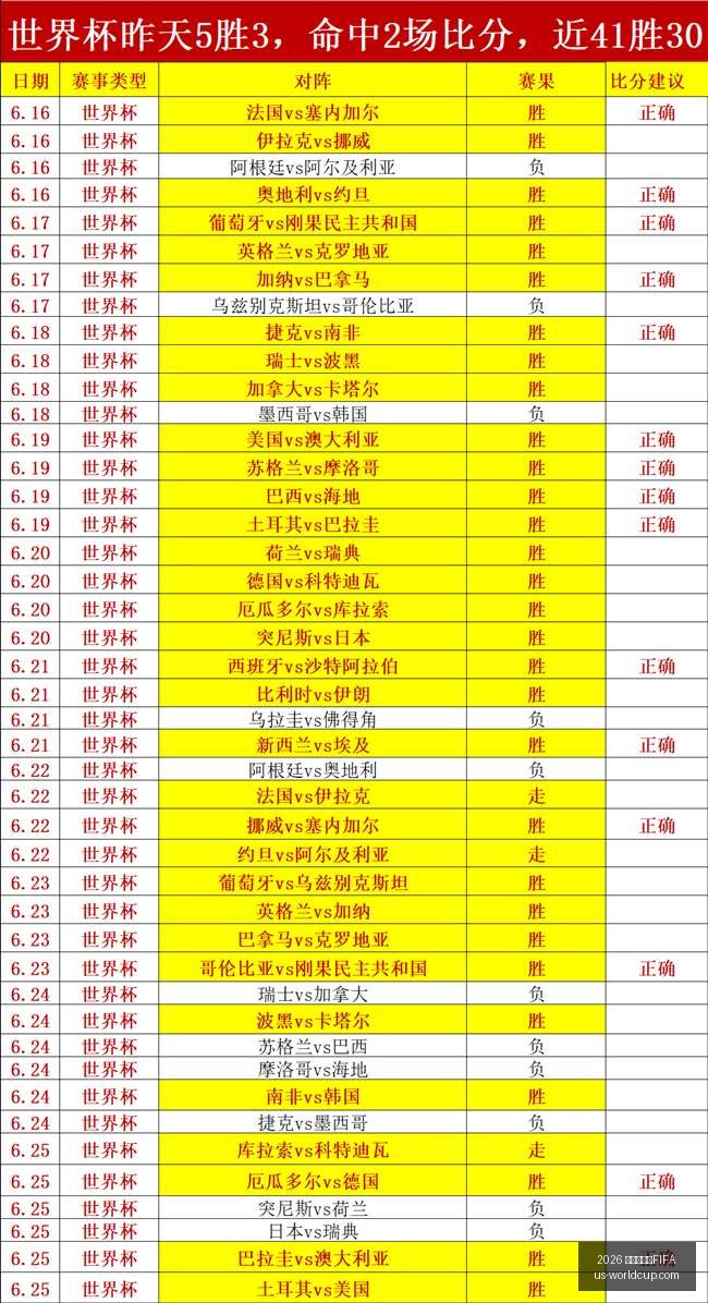 赛季转会风,维尔茨坚守,利物浦,2026世界杯赛程FIFA官网,2026世界杯FIFA,足球赛程安排,最新世界杯资讯,FIFA全站入口