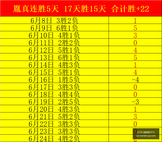 世界杯赛程,2026 世界杯赛程FIFA,2026世界杯赛程FIFA官网,2026世界杯赛程FIFA官网,2026世界杯FIFA,足球赛程安排,最新世界杯资讯,FIFA全站入口
