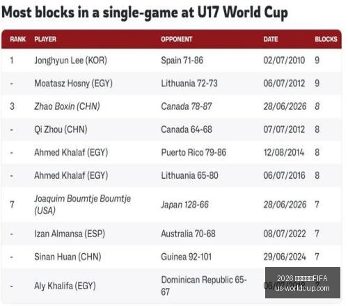 世界杯赛程,2026 世界杯赛程FIFA,2026世界杯赛程FIFA官网,2026世界杯赛程FIFA官网,2026世界杯FIFA,足球赛程安排,最新世界杯资讯,FIFA全站入口