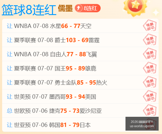世界杯赛程,世界杯,数据冲到,2026世界杯赛程FIFA官网,2026世界杯FIFA,足球赛程安排,最新世界杯资讯,FIFA全站入口