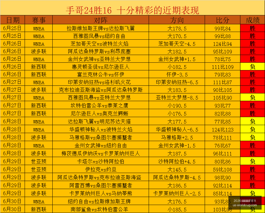 世界杯赛程,世界杯,突发变动,2026世界杯赛程FIFA官网,2026世界杯FIFA,足球赛程安排,最新世界杯资讯,FIFA全站入口