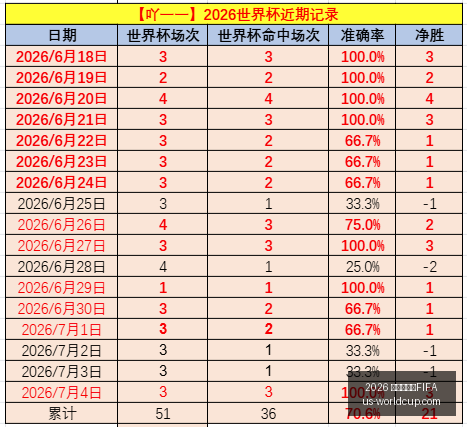 世界杯赛程,2026 世界杯赛程FIFA,2026世界杯赛程FIFA官网,2026世界杯赛程FIFA官网,2026世界杯FIFA,足球赛程安排,最新世界杯资讯,FIFA全站入口