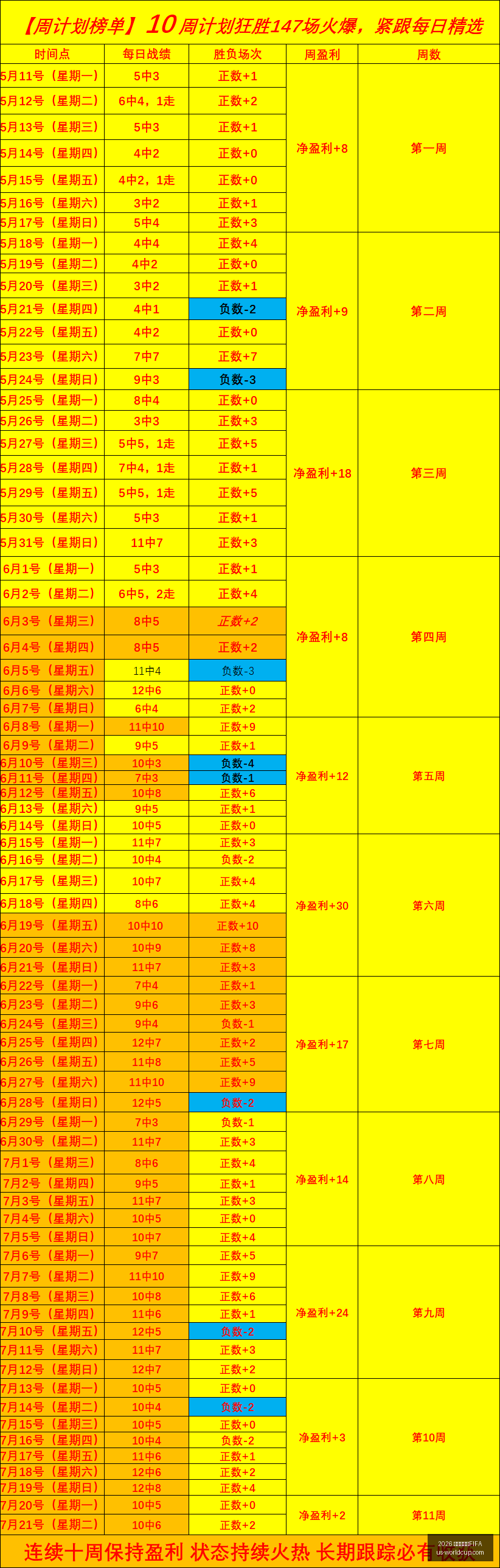 世界杯赛程,官网,2026 世界杯赛程FIFA,2026世界杯赛程FIFA官网,2026世界杯FIFA,足球赛程安排,最新世界杯资讯,FIFA全站入口