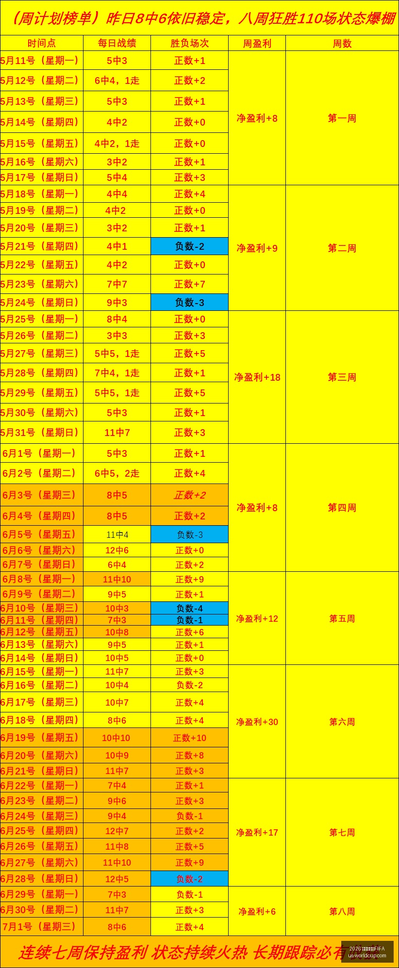 世界杯赛程,2026 世界杯赛程FIFA,2026世界杯赛程FIFA官网,2026世界杯赛程FIFA官网,2026世界杯FIFA,足球赛程安排,最新世界杯资讯,FIFA全站入口
