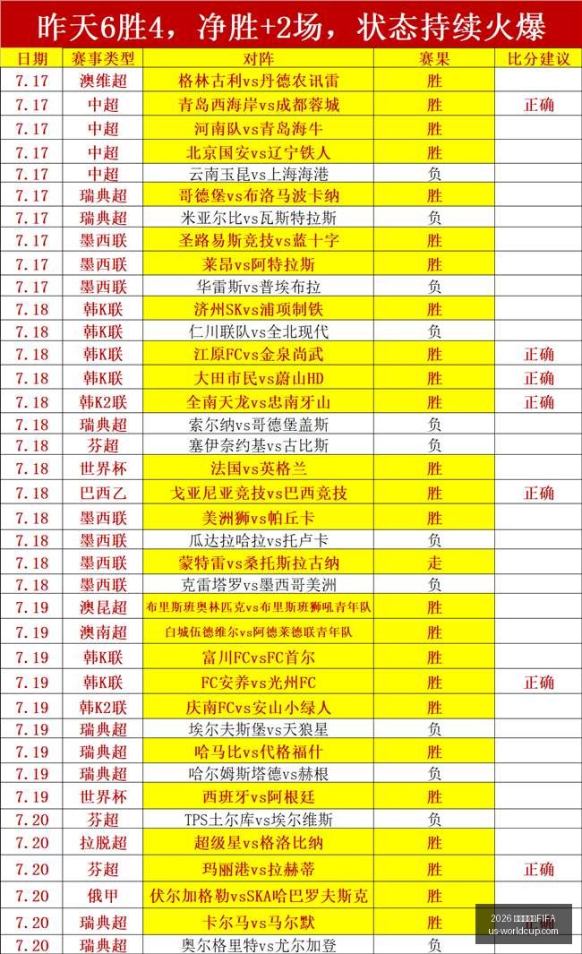 世界杯赛程,2026 世界杯赛程FIFA,2026世界杯赛程FIFA官网,2026世界杯赛程FIFA官网,2026世界杯FIFA,足球赛程安排,最新世界杯资讯,FIFA全站入口