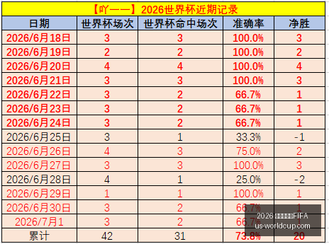 世界杯赛程,2026 世界杯赛程FIFA,2026世界杯赛程FIFA官网,2026世界杯赛程FIFA官网,2026世界杯FIFA,足球赛程安排,最新世界杯资讯,FIFA全站入口