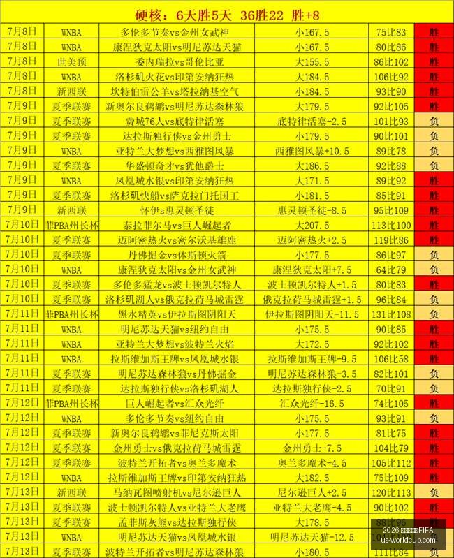 世界杯赛程,2026 世界杯赛程FIFA,2026世界杯赛程FIFA官网,2026世界杯赛程FIFA官网,2026世界杯FIFA,足球赛程安排,最新世界杯资讯,FIFA全站入口