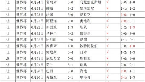 2026备战：伊拉克热身赛平淡，挪威备战全面升级