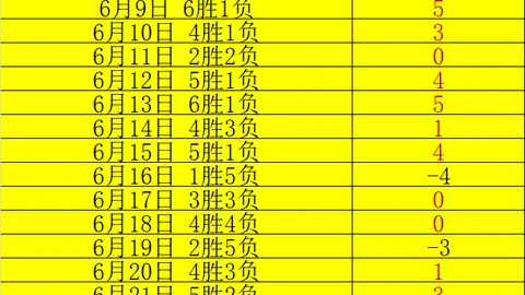 2026 世界杯赛程 125201