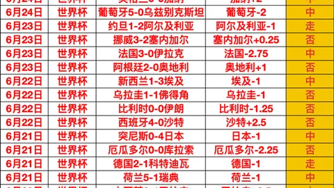 2026 世界，足球赛程安排，杯赛程 133630 3
