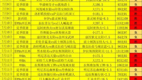 2026 世界杯赛程 134911 90